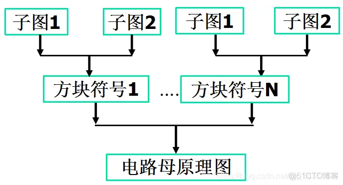 Altium Designer 18 速成实战 第三部分 原理图的绘制 （十八）层次原理图的设计_ 原理图的绘制_02